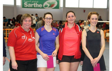 Résultats Tournoi de Mulsanne